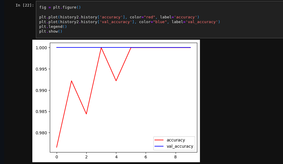 CNN Binary Classifer